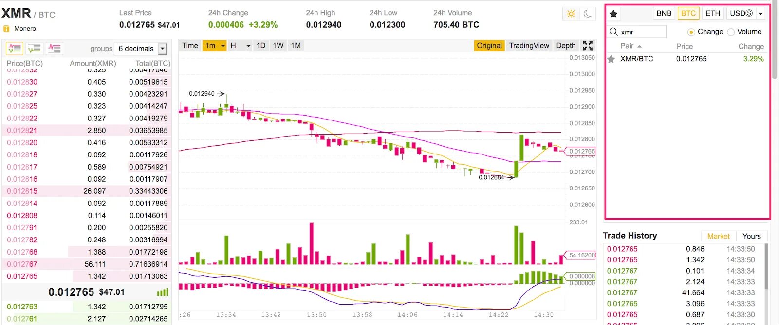 Xmr к рублю. Курс xmr к рублю. Xmr to rub. Курс xmr к рублю. Курс xmr к рублю.