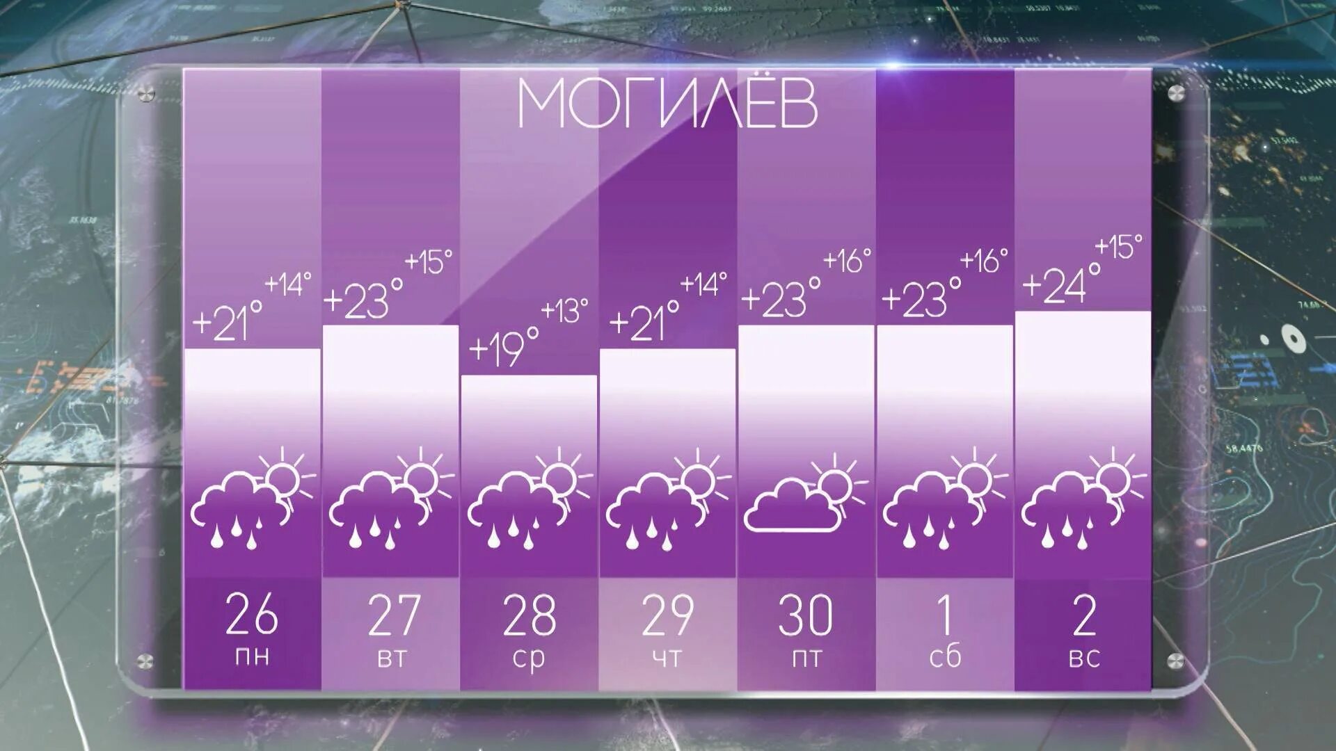 Погода. Какая сегодня погода. Погода в Могилеве. Картинки прогноза погоды Беларуси на английском.