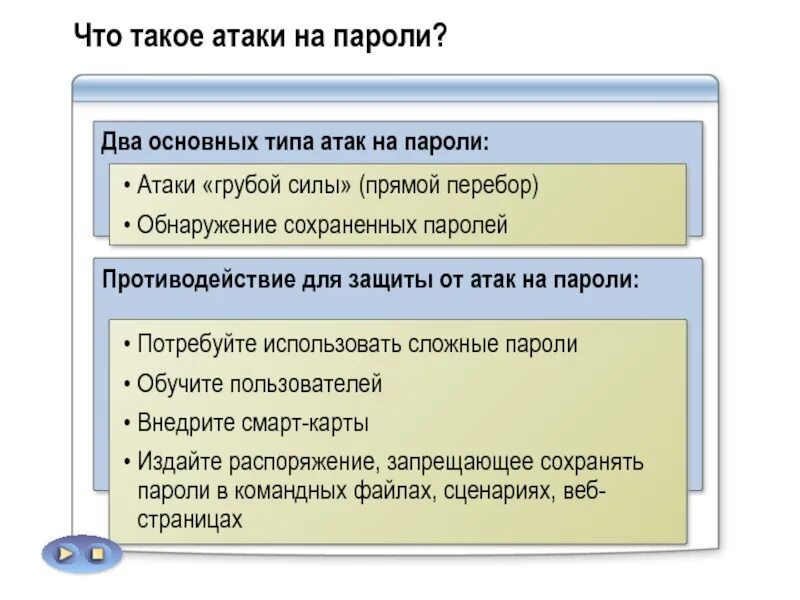 Виды нападений. Виды атак на пароль. Методы противодействия атакам на пароль. Атаки методом подбора пароля. Методы атак.