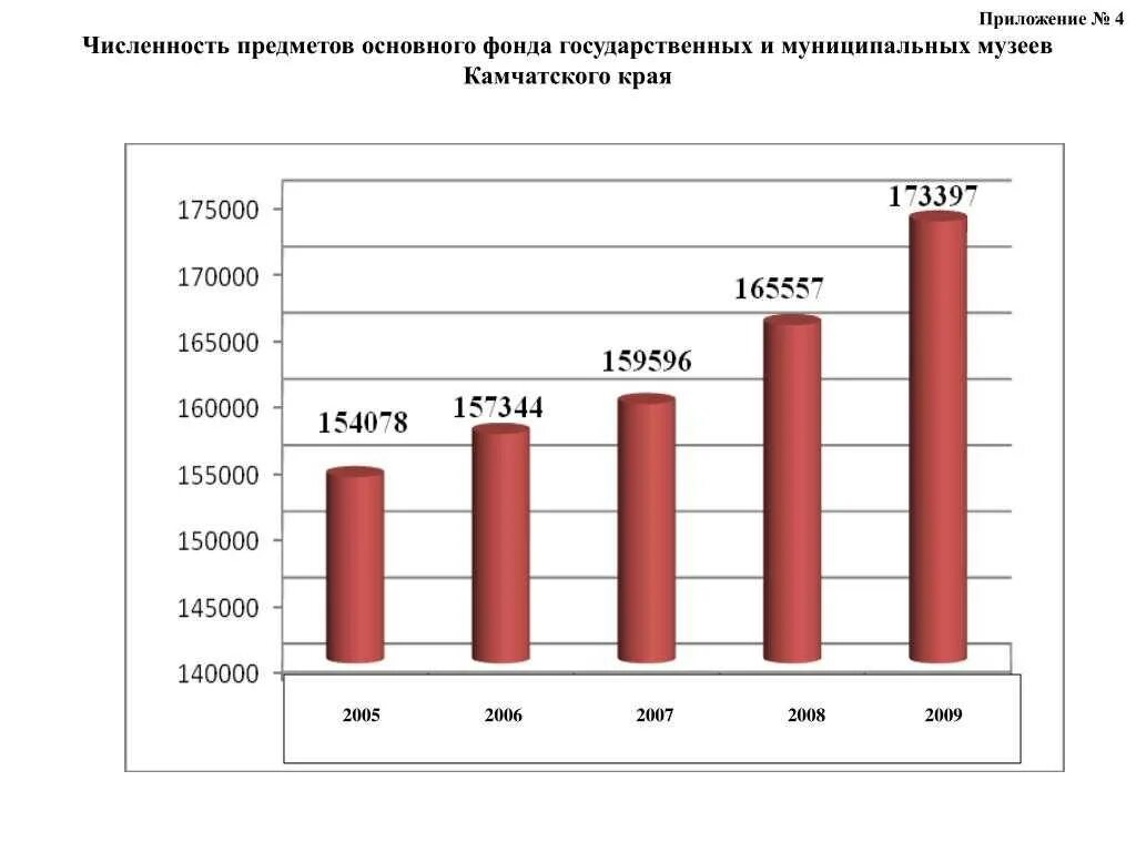 Численность населения камчатского края. Камчатка население численность. Динамика численности населения камчатского края. Камчатка население численность. Численность населения камчатки.