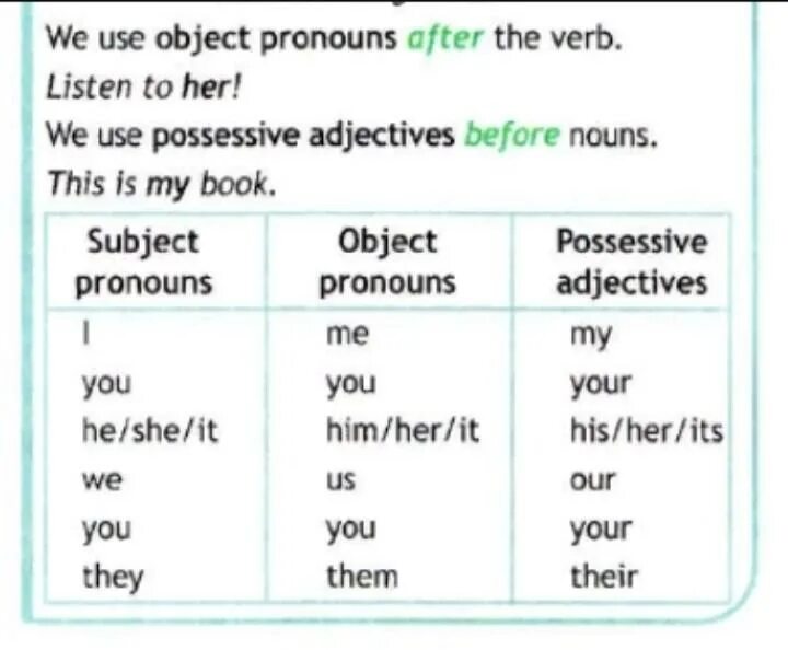 Глагол listen. Verb b subject pronouns. She Sings well. She Sing перевод. You read well перевод