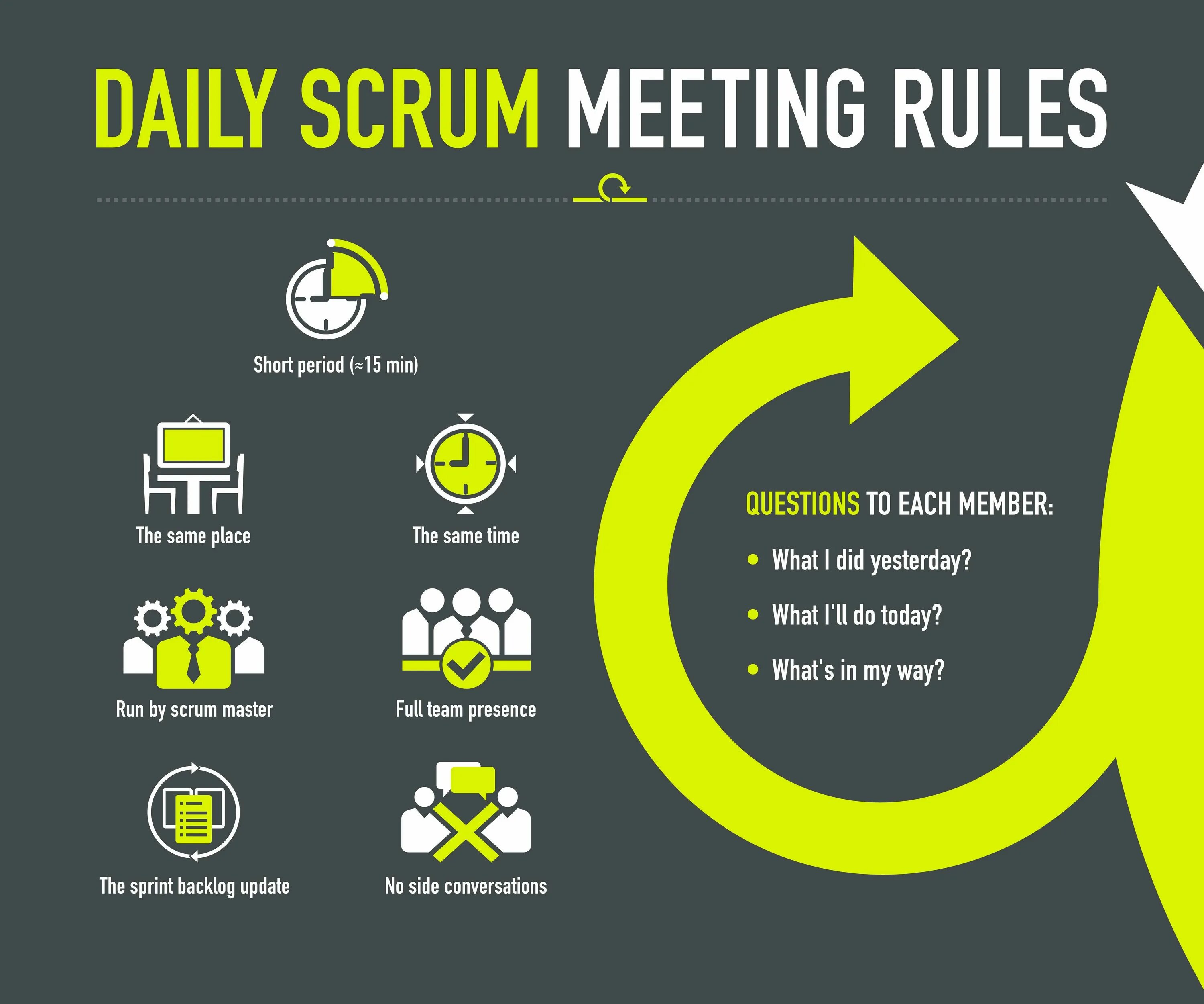 Daily scrum. Daily scrum meeting. scrum встречи. стендап скрам.