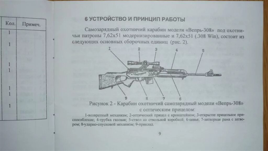 Вепрь 308 характеристики