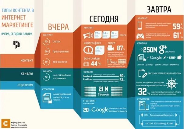 Виды инфографики 5 примеров записать black box by nonna khismatullina, via Behance Infographic, Black box, Black