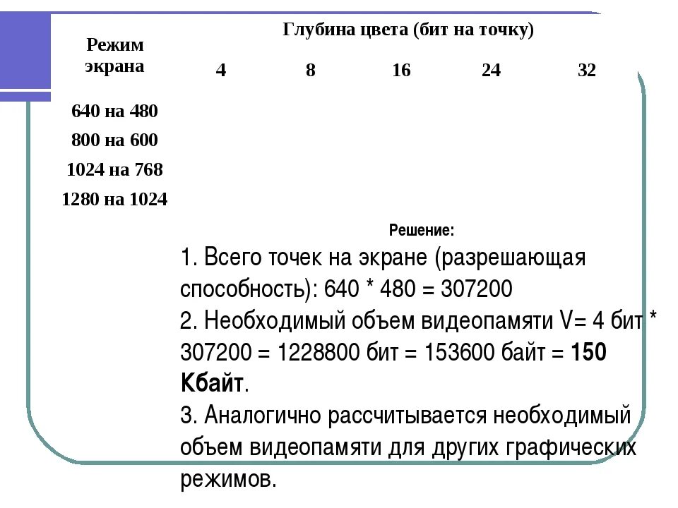 Вычислите необходимый объем памяти