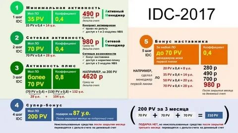 Сколько месяцев подряд