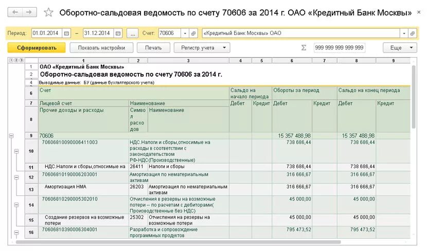 На каком счете учитываются доходы. Счета по учету расходов. Счет учета и счет затрат. Ведомость учета доходов и расходов. Счета учета доходов и расходов.