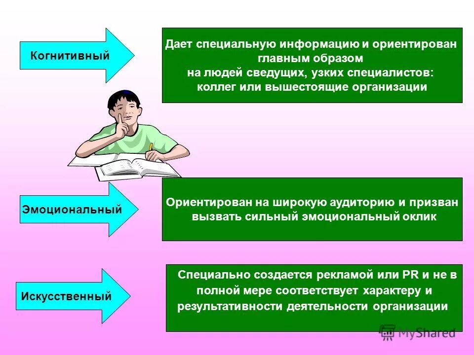 виды pr коммуникаций. задачи внутреннего pr. внутренние pr-коммуникации. внешний и внутренний пр. миграция населения типы причины направления.