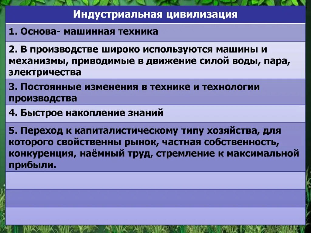 Индустриальная цивилизация. Основы цивилизации. Индустриальная цивилизация в начале 20. Что характерно для индустриальной цивилизации. Индустриальная цивилизация общество