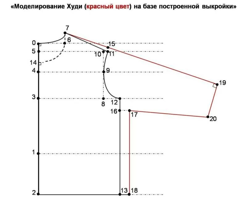 Выкройка худи мужского. Построение выкройки худи. построить выкройку толстовки. построение чертежа худи. выкройка толстовки оверсайз.