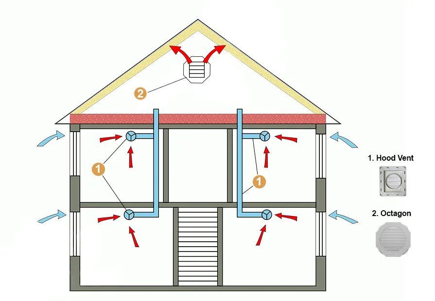 Приточно-вытяжная естественная система вентиляции. Схема естественной вытяжной вентиляции. Вытяжная система вентиляции в частном доме схема. Принудительная вентиляция схема установки. Гудит частный дом