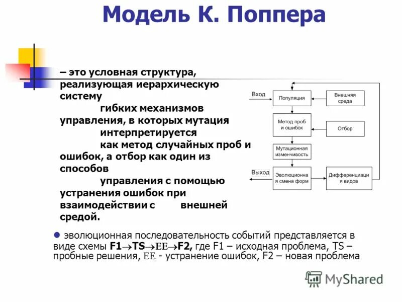 Модель развития научного знания поппер. Модель роста научного знания к Поппера. Схема Поппера. Модель развития научного знания поппер схема.