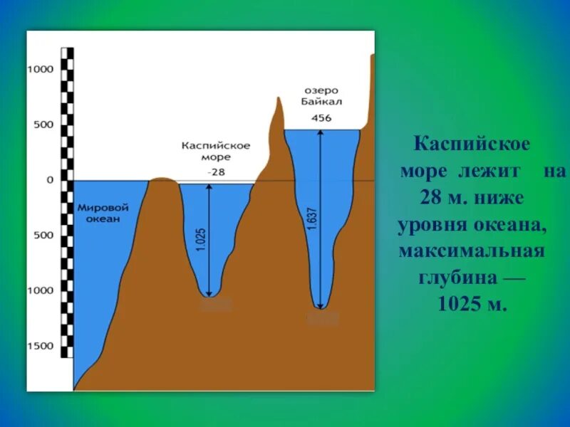 Разница уровня морей