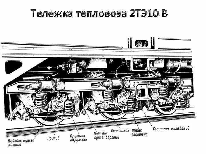 Рама тележки тепловоза 2тэ116. Тележка тепловоза 2тэ10м. Рама тележки тепловоза 2тэ10. Бесчелюстная тележка 2тэ116. Капотный кузов локомотива