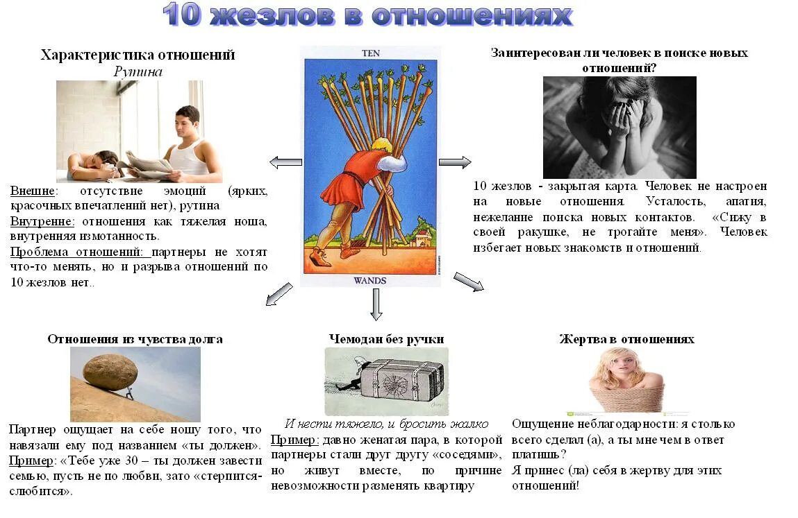 10 жезлов на мужчину. 10 Жезлов описание личности. 10 Жезлов в отношениях. 10 Жезлов чувства. Таро 10 палок отношения.