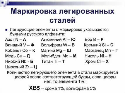 Расшифровка марок цветных металлов и сплавов