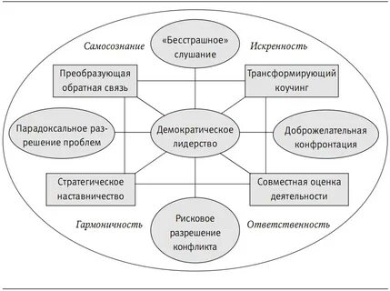 Потенциал стратегии