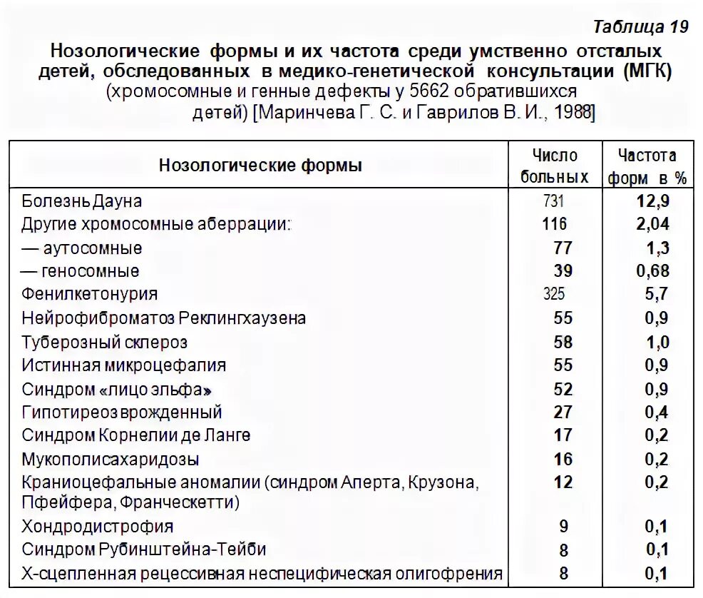 Неосложненная олигофрения. Классификация умственной отсталости у детей. Тяжелая умственная отсталость. Сколько живут умственно отсталые. Умственно-отсталый симптомы.