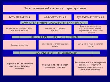 Политическое время примеры