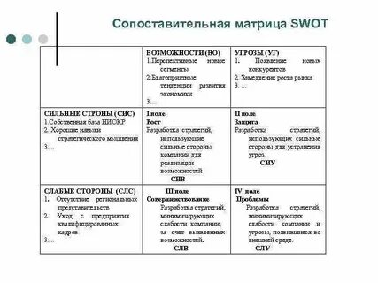Swot матрица стратегии