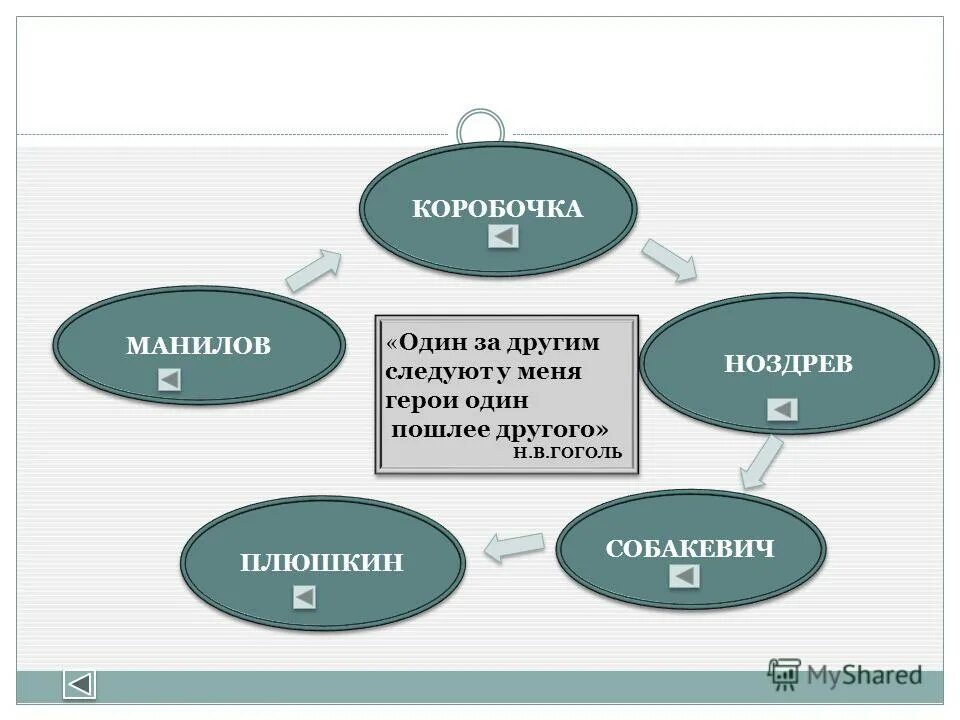 Один пошлее другого мертвые души сочинение