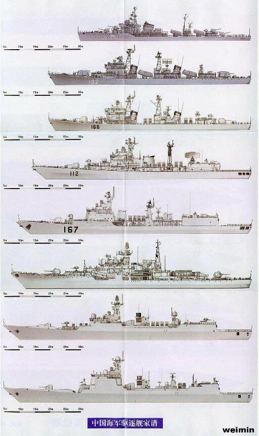 Чем отличается фрегат от эсминца. Классификация кораблей вмф россии. классификация кораблей сша по размеру. классификация кораблей вмф россии по размеру. корвет эсминец фрегат крейсер классификация кораблей вмф.