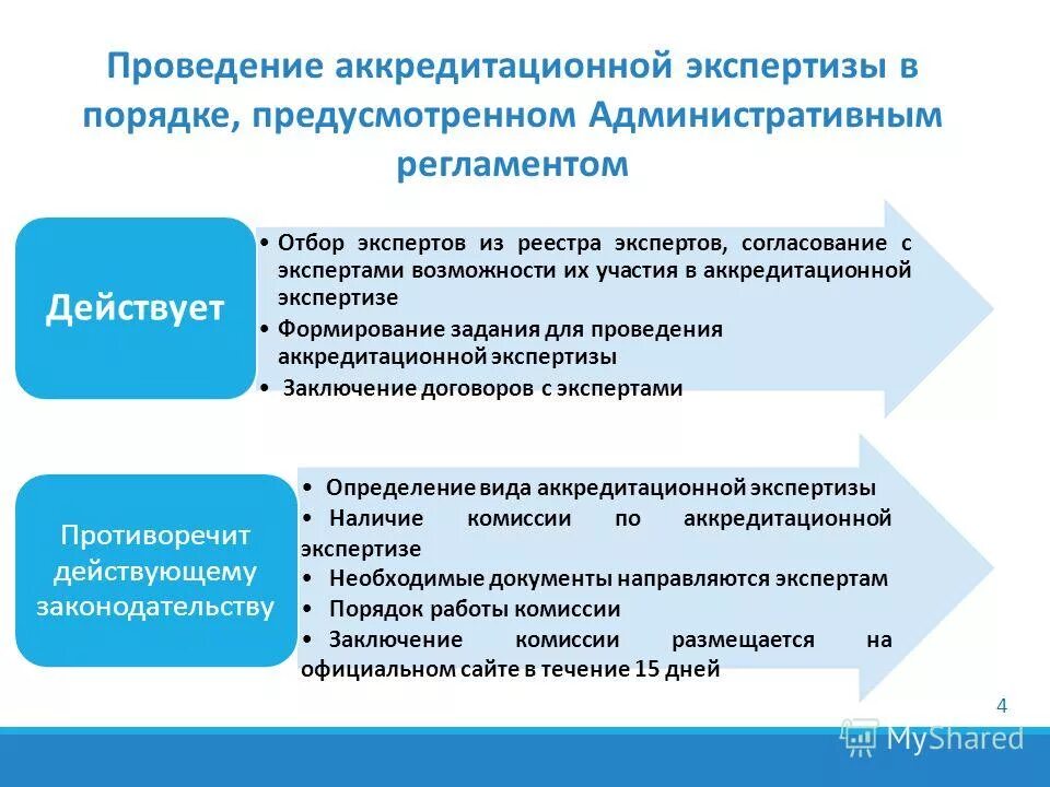 Деятельность экспертной группы