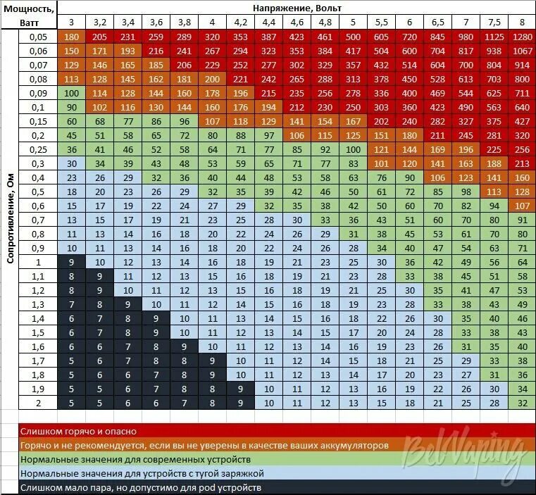 8/2. Топ 156-15, 52. Номерная емкость кода 846. Dulux 00nn 62/000. Форматы бумаги размеры таблица.