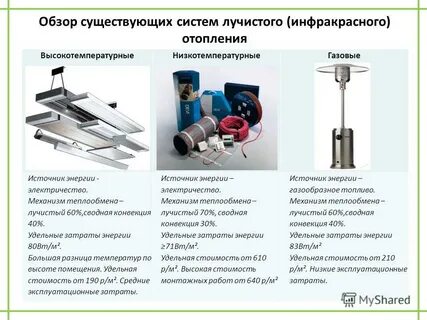 Обзор существующих систем