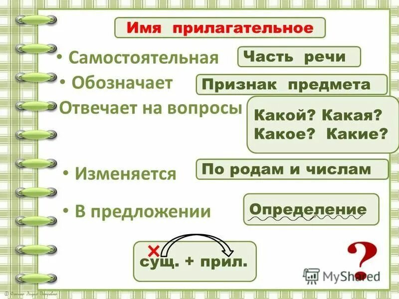 Имя прилагательное обозначает и отвечает на вопросы. Имя прилагательное обозначает и отвечает на вопросы