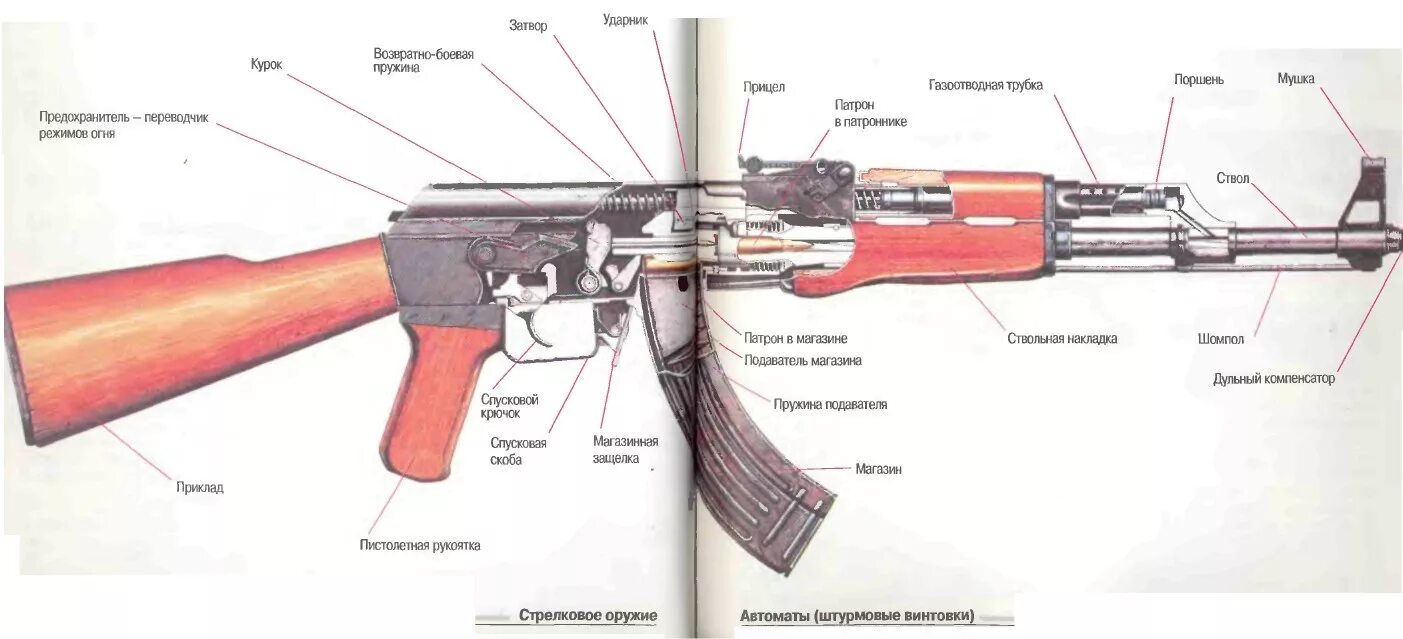 Из чего состоит м 6. Схема автомата калашникова 47. из чего состоит автомат калашникова 47. оружие калашникова из чего состоит. автомат калашникова ак-74 схема.