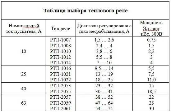 Как выбрать тепловую