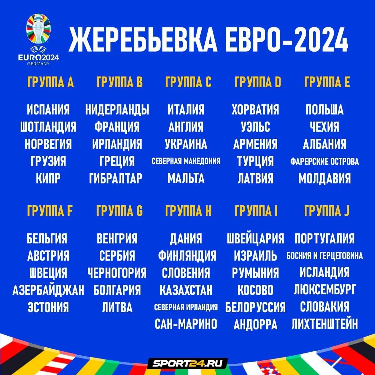 Футбольная таблица чемпионата россии 2024. Евро 2024 группы. Жеребьевка евро 2024. Логотип чемпионата Европы 2024. Чемпионат Европы 2024 жеребьевка.