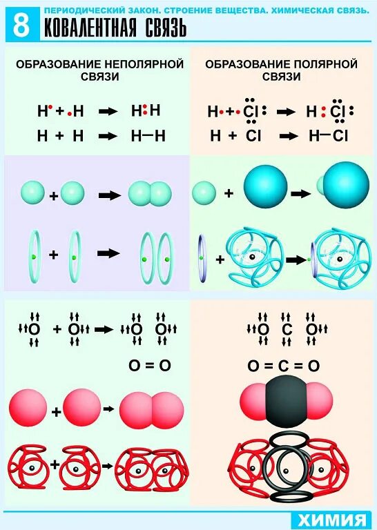 Строение вещества типы химических связей