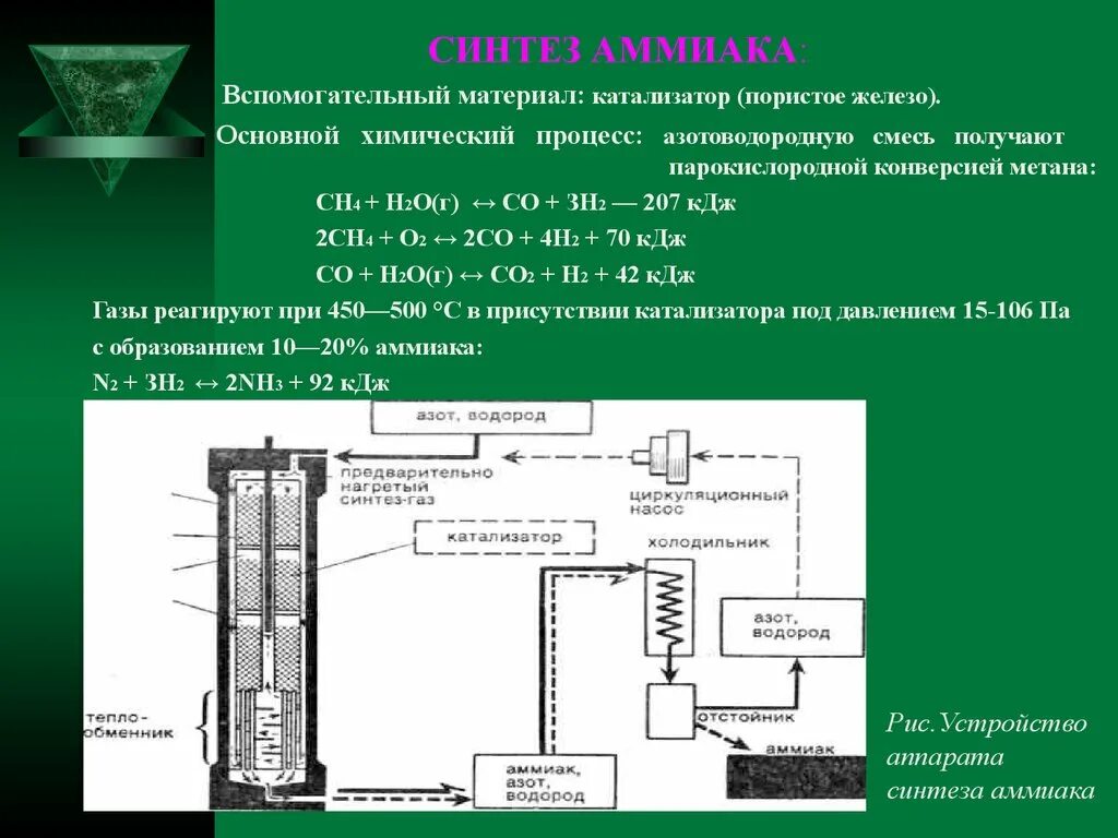 Синтез аммиака из азотоводородной смеси. Синтез аммиака nh3. Схема получения аммиака в промышленности. Схема синтеза аммиака при давлении 30мпа.