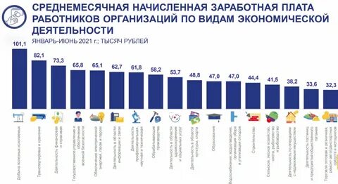 Средняя номинальная