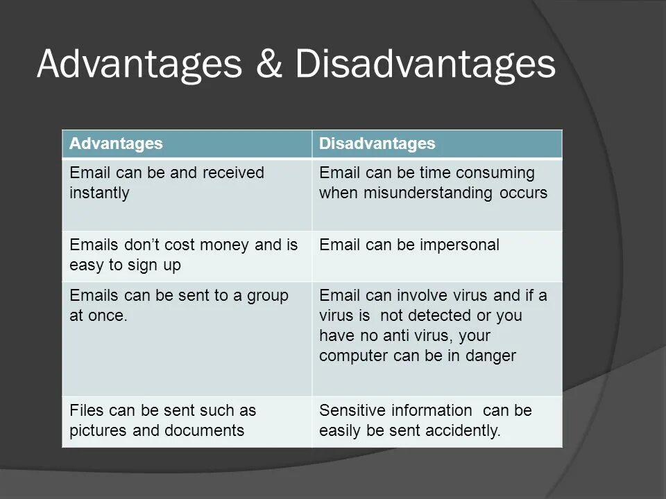 Advantages and disadvantages. Advantages and disadvantages of the work. Email advantages and disadvantages. Advantages and disadvantages of gadgets.