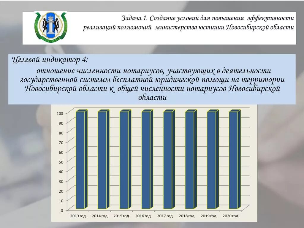 Сколько в России нотариальных округов. Численность нотариатат. Количество нотариусов в России. Сколько нотариальных округов в России 2020. Сколько нотариусов в россии