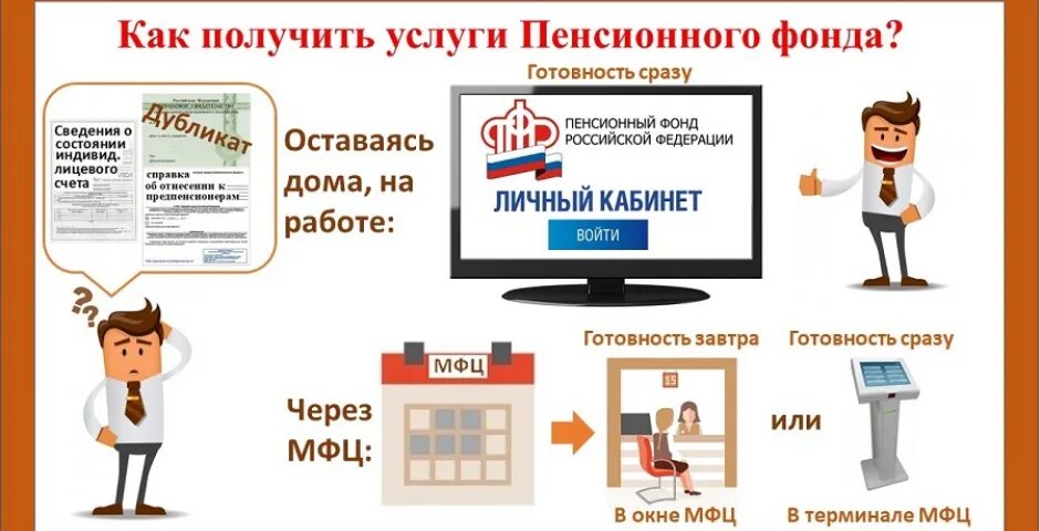 Можно оформить пенсию в мфц. Услуги ПФР В МФЦ. Услуги МФЦ. Какие услуги можно получить в МФЦ. Получить услуги фонда через МФЦ.