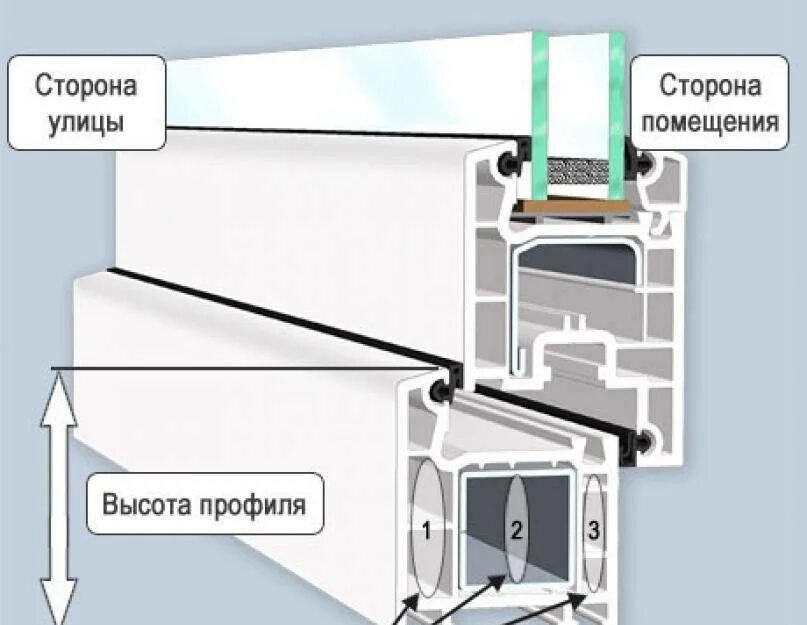 Какие профили пластиковых окон лучше. Окна VEKA высота профиля ПВХ. Как померить профиль пластикового окна. Доборный профиль для пластиковых окон. Как замерить ширину профиля пластикового окна.