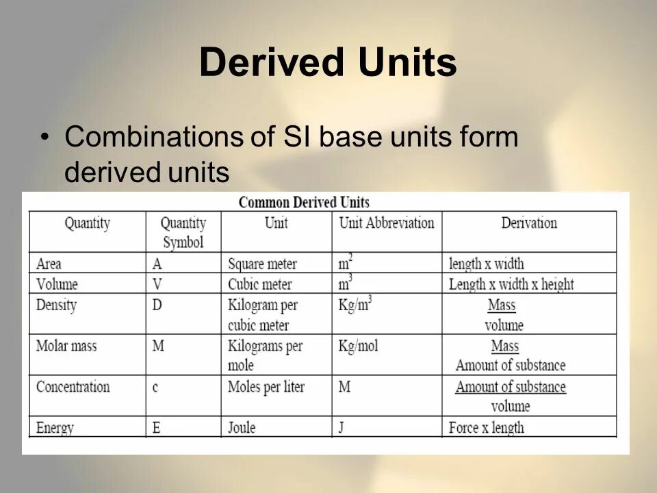 Si Base Units. Derived Unit. Form of derivation. Derivatives forms. Word forming units