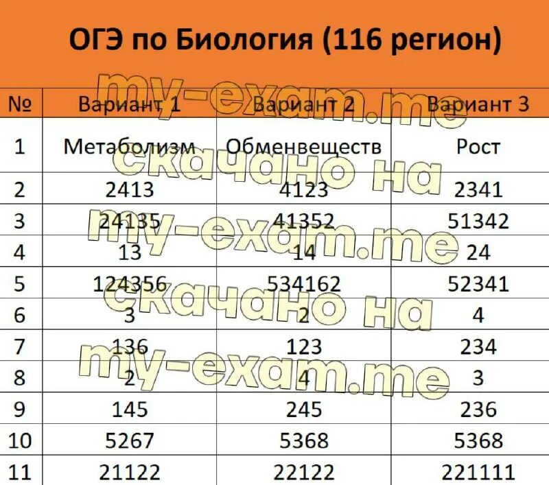 Литра огэ 50 регион. Ответы огэ 2023 математика. 47 регион огэ. Ответы на огэ по географии. Регионы для огэ 2024 по номерам.
