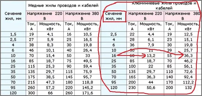 Максимальная мощность сети питания