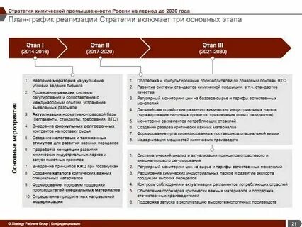 Стратегия развития химического и нефтехимического комплекса