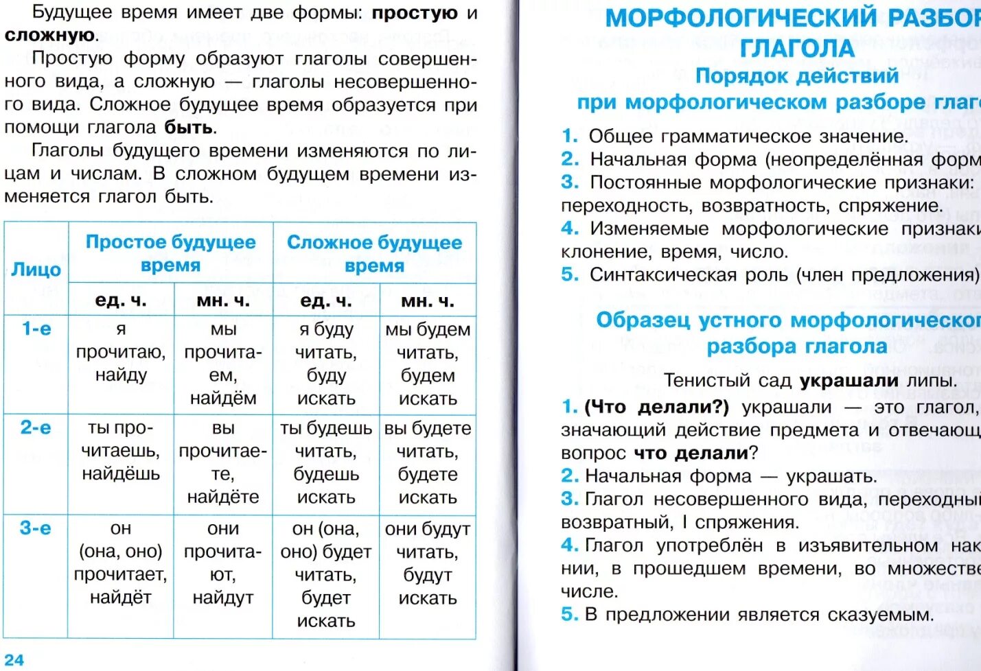 Текст с глаголами будущего времени. Спряжения в начальной форме. Спряжение глаголов 4 класс таблица. Памятка по русскому языку глагол. Спряжение глаголов таблица начальная форма.