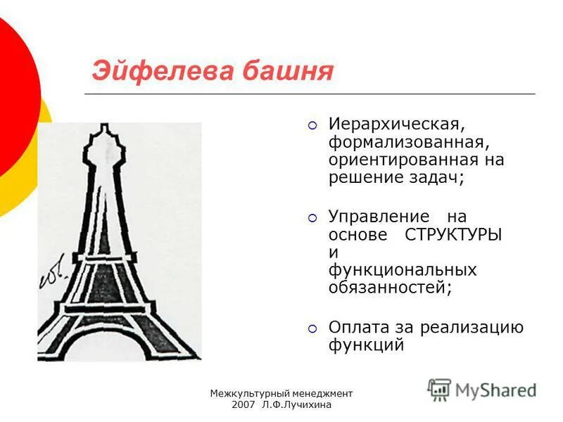 Прочитайте текст и выполните задание эйфелева башня. Эйфелева башня структура. корпоративная культура эйфелева башня.