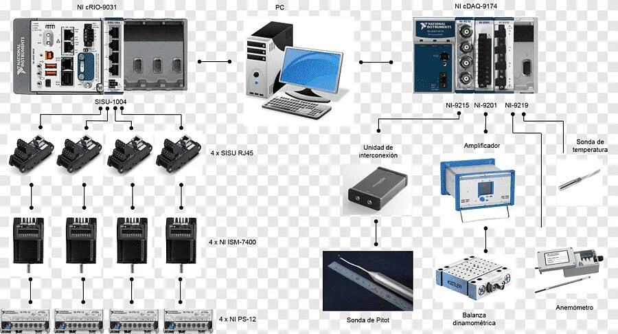 Инструменты сбора данных. Система сбора данных national instruments.