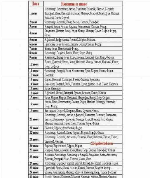 Имена по святкам 2024. Именины Андрея по православному календарю. День ангела Андрея по церковному. Именины у Андрея по церковному календарю день ангела. Именины Андрея по православному календарю в 2021 году.