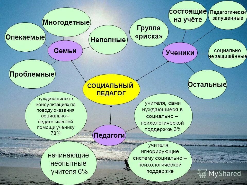 социальный педагог курсовая