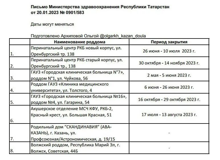 Закрытие роддомов в 2025 году. Закрытие роддомов в 2025 году